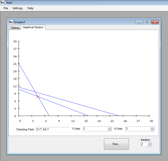 SimpleX's graphical solution view showing constraint lines and the current point