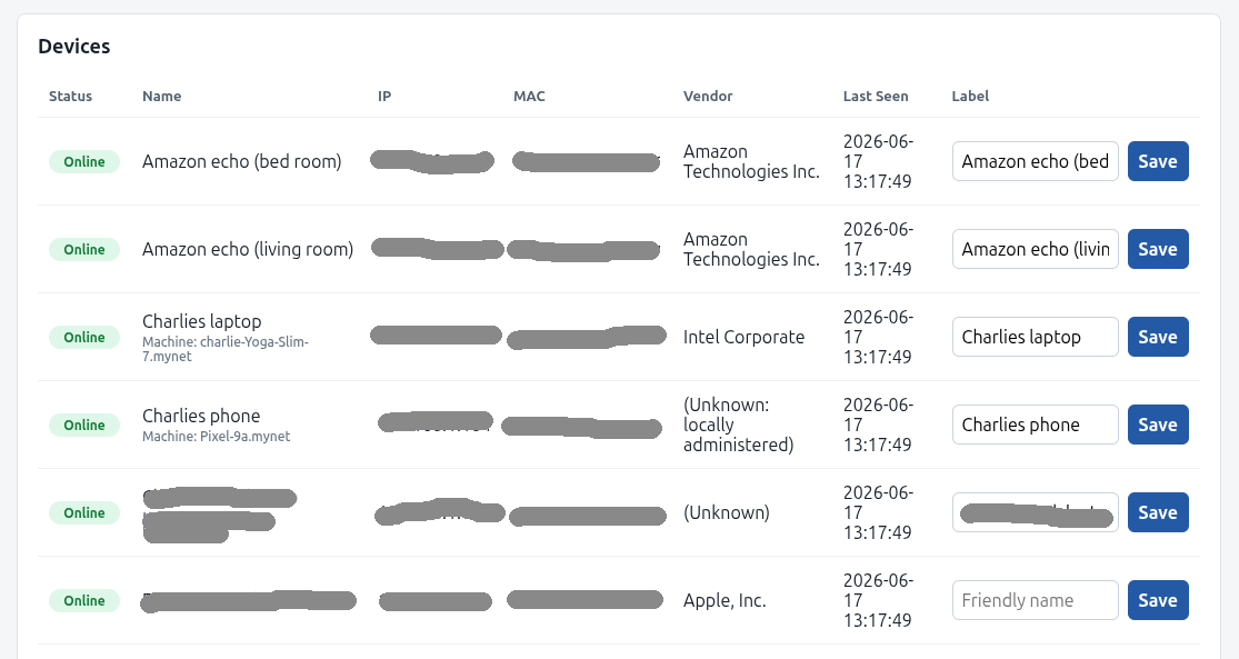 The locally served device monitoring dashboard showing network device activity