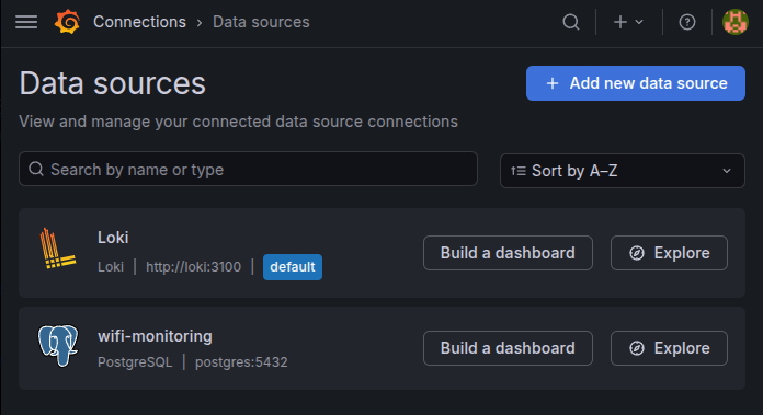 Grafana data source configuration showing Loki and PostgreSQL
